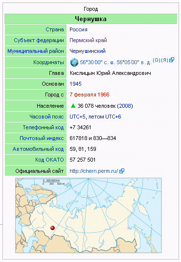 Тфмшеуд Карта Пермский Край